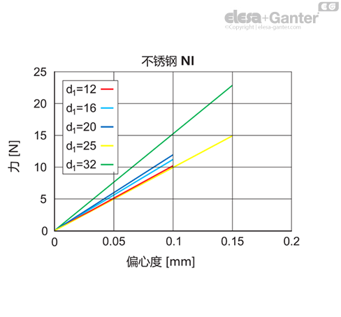 MD2246_SB-36583-0_ZH
