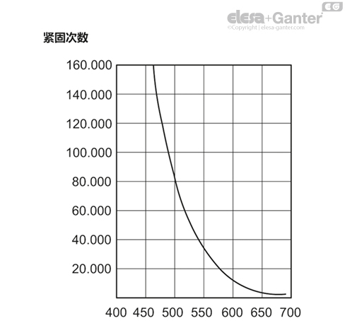 ERX_SST_RC_ACC_GRAPH_ZH