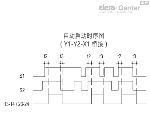 CN_SFT_DIAG_TEMP_AVV_AUT_Scheda_ZH
