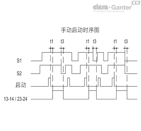 CN_SFT_DIAG_TEMP_AVV_MAN_Scheda_ZH