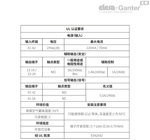 CN_SFT_TABLE_UL_CERTIFICATION_ZH