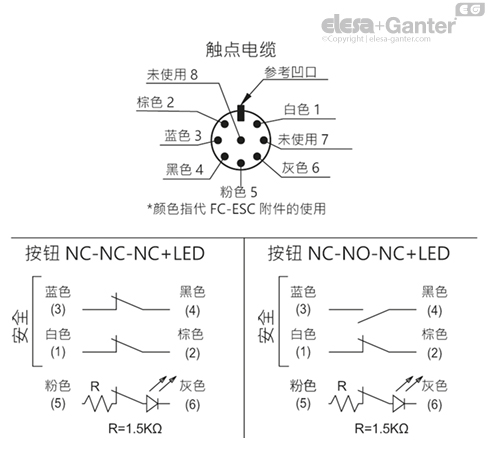 ESC_SFT_CONN_EXAMPLE_ZH