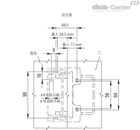 ESC_SFT_FIG1_ZH