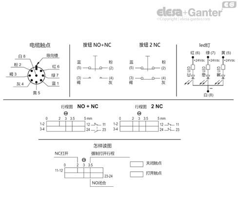 M_2000_ACC_CAB_ACC_CONNECT_ZH