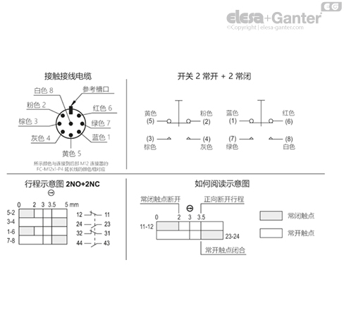 M_2000_SWM_ACC_CAB_ACC_CONNECT_ZH
