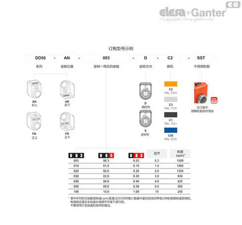 DD50_ACC_TAB_COMBI-EG_ZH