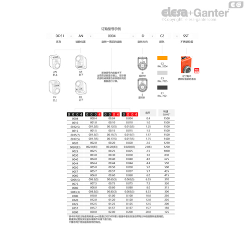 DD51_ACC_TAB_COMBI-EG_ZH