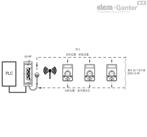 DD51_E_RF_ACC_EXAMPLE_ZH