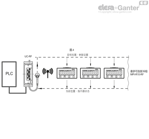 MPI_R10_RF_ACC_EXAMPLE_ZH