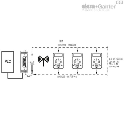 UC_RF_ACC_EXAMPLE_ZH