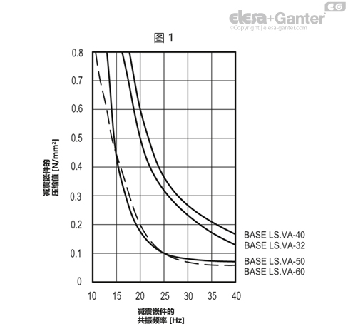 BASE_LS_VA_FIG1_ZH