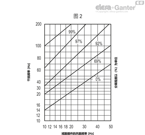 BASE_LS_VA_FIG2_ZH