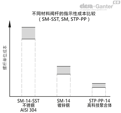 STP_PP_ACC_GRAPHS_ZH
