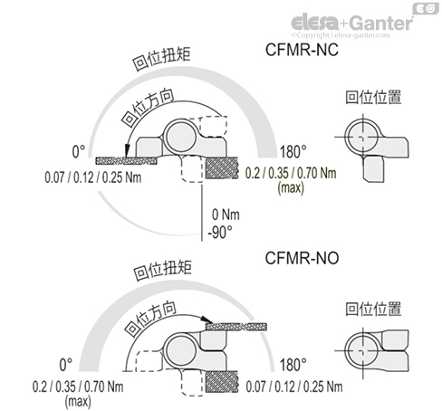CFMR_ACC_ANGLE_ZH