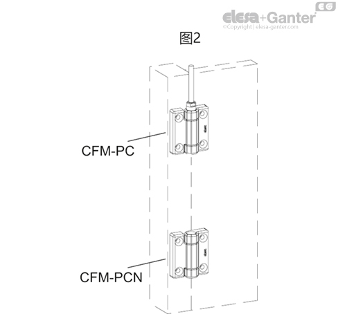 CFM_PC_FIG2_ZH