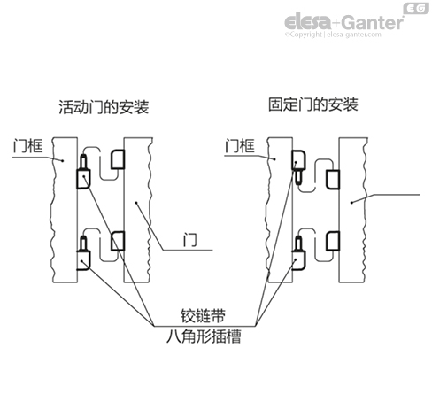 CFN_ACC_ASSEMBLY_6_ZH