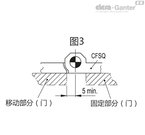 CFSQ_ACC_ANGLE_2_ZH