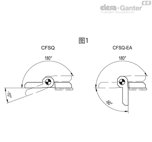 CFSQ_ACC_ANGLE_ZH