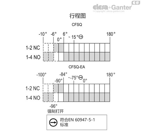 CFSQ_ACC_CONNECTION_ZH