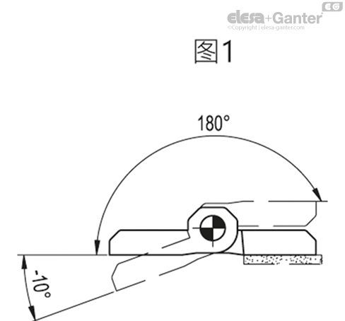 CFSQ_IP69K_ACC_ANGLE_ZH