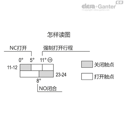 CFSW_ACC_CONNECTION_2_ZH
