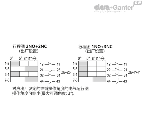 CFSW_ACC_CONNECTION_ZH