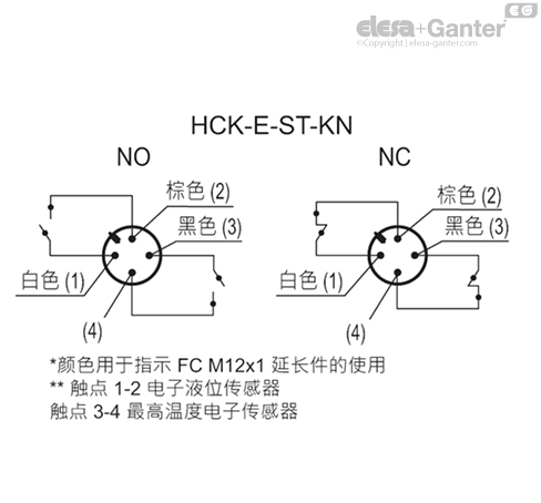 HCK_E_ST_KN_ACC_CONT_ZH