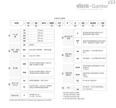 HCK_E_S_ACC_EXECUTIONS_ZH