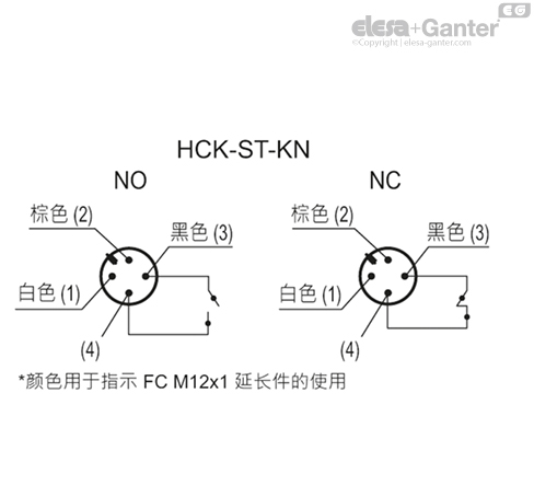 HCK_ST_KN_ACC_CONT_ZH