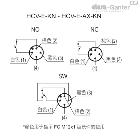 HCV_E_KN_ACC_CONT_ZH