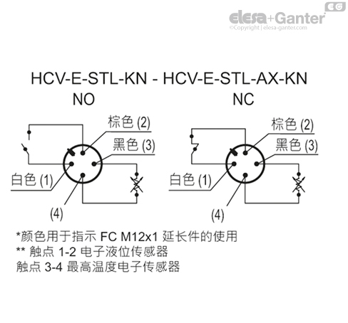 HCV_E_STL_KN_ACC_CONT_ZH