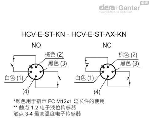HCV_E_ST_KN_ACC_CONT_ZH