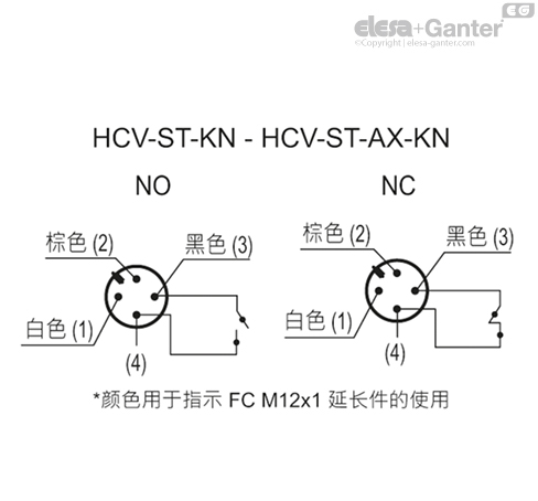 HCV_ST_KN_ACC_CONT_ZH