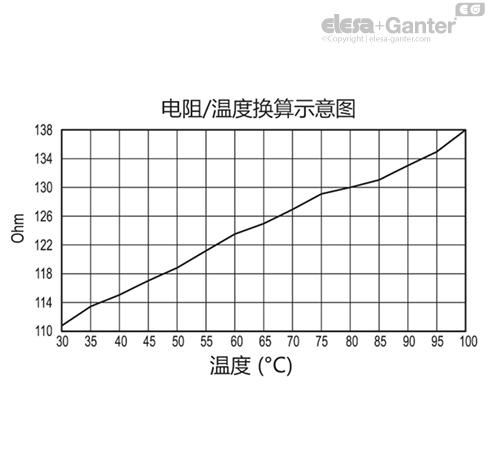 HCV_S_STL_ACC_GRAPHS_ZH