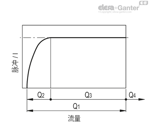 HVF_E_PULSE_GRAFIC_ZH
