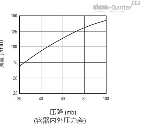 SFF_EX_ACC_GRAPHS_ZH
