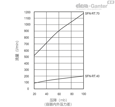 SFN_RT_EX_ACC_GRAPHS_ZH