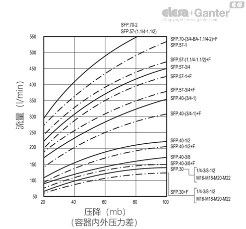SFP_ACC_GRAPHS_ZH
