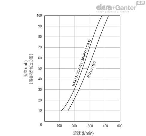 SFP_AF_ACC_GRAPHIC_ZH