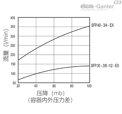 SFP_EX_ACC_GRAPHS_ZH