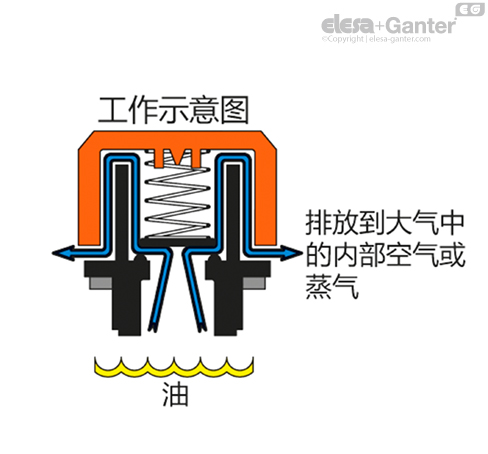 SFV_ACC_OPERATING_ZH