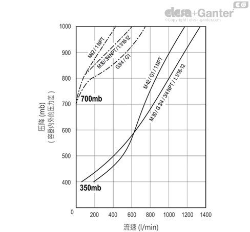 SFV_AF_ACC_GRAPHIC_ZH