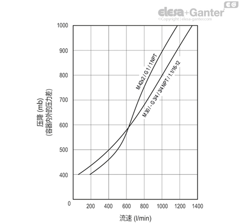 SFW_AF_ACC_GRAPHIC_ZH