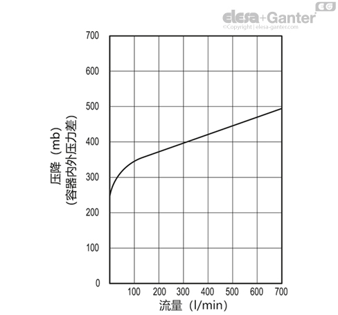 SFW_BA_ACC_GRAPHIC_ZH
