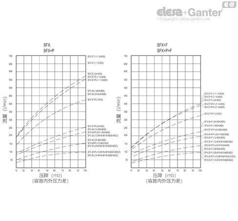 SFX_SFX_P_ACC_GRAPHS_ZH