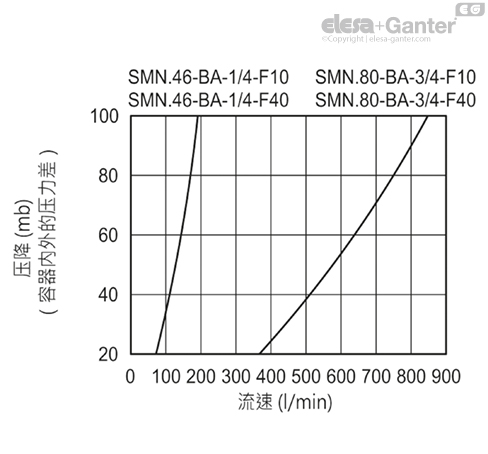 SMN_BA_ACC_GRAPHIC_ZH