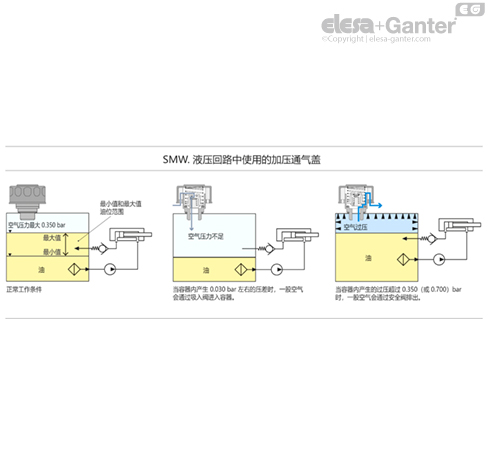 SMW_ACC_FUNCTIONING_ZH