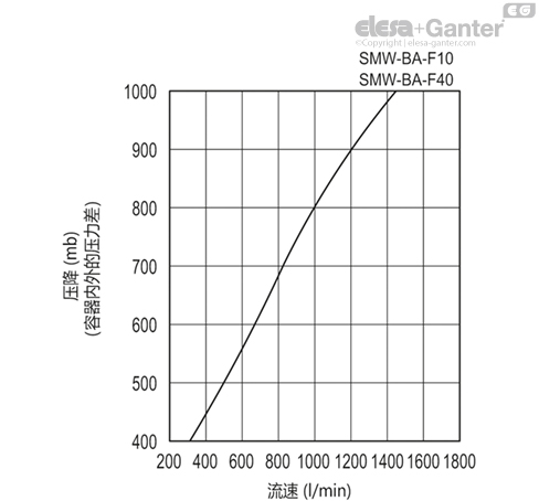 SMW_BA_ACC_GRAPHIC_ZH