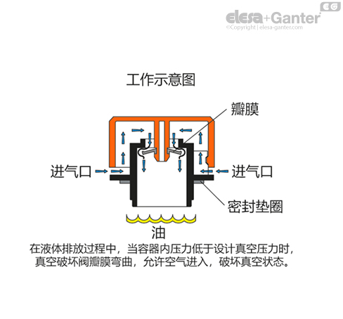 TVD_ACC_OPERATING_ZH